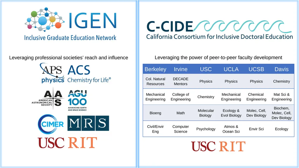 Holistic Review and Graduate Admissions Dr. Julie - slide 2 of 35