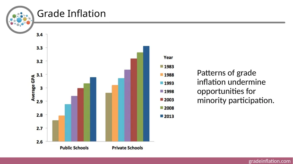 Holistic Review and Graduate Admissions Dr. Julie - slide 14 of 35