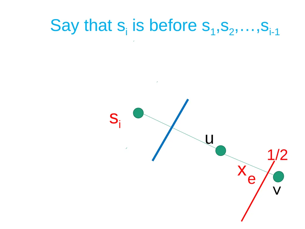 Approximating the undirected Multicut problem A - slide 21 of 28