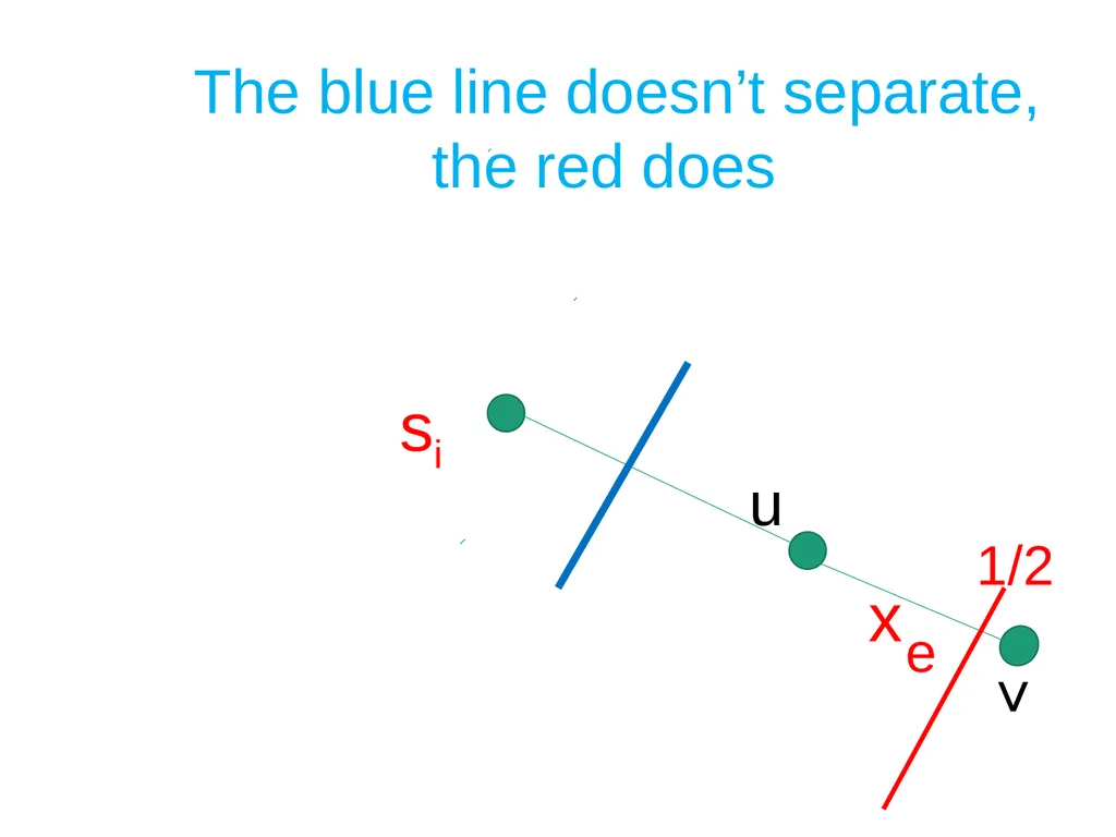Approximating the undirected Multicut problem A - slide 22 of 28