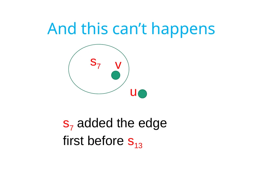 Approximating the undirected Multicut problem A - slide 13 of 28