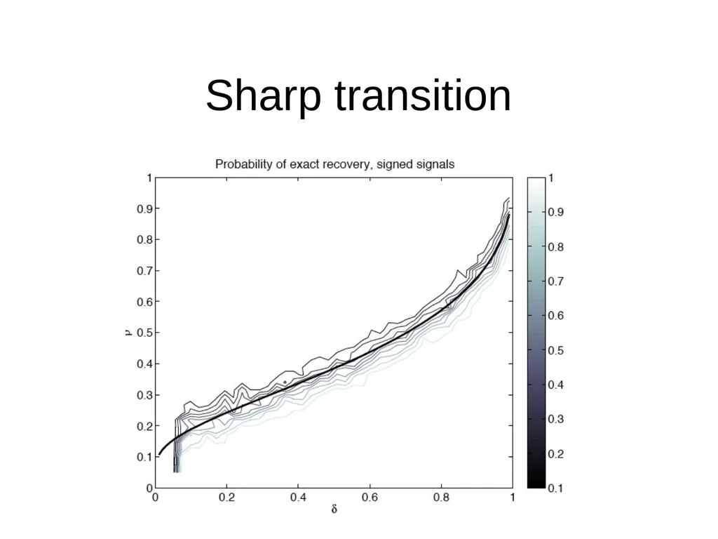 Lecture 15 Sparse Recovery Using Sparse Matrices - slide 9 of 13