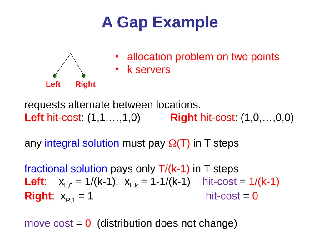 Online Algorithms, Linear Programming, and the - slide 25 of 35