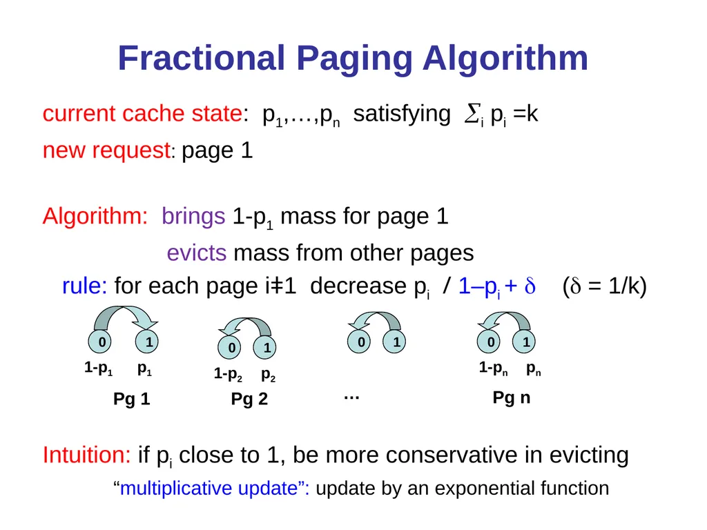 Online Algorithms, Linear Programming, and the - slide 27 of 35