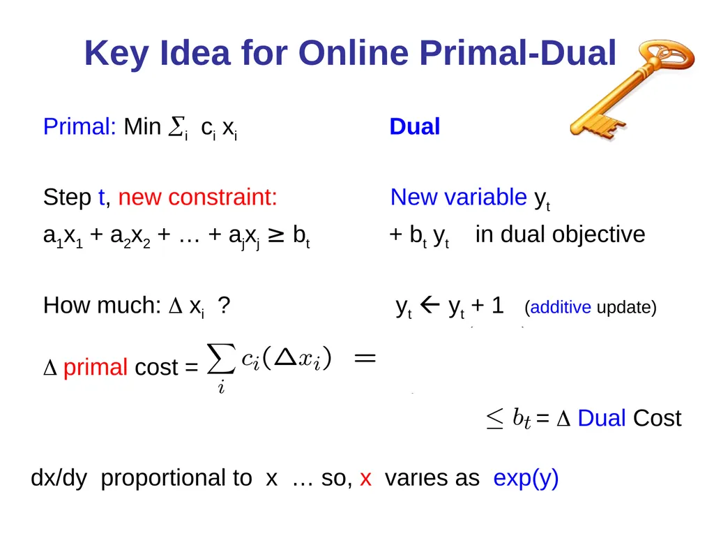 Online Algorithms, Linear Programming, and the - slide 13 of 35