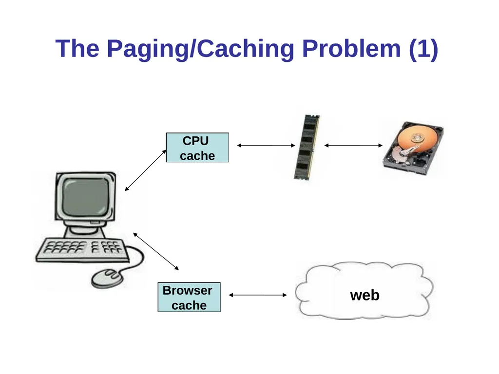 Online Algorithms, Linear Programming, and the - slide 2 of 35