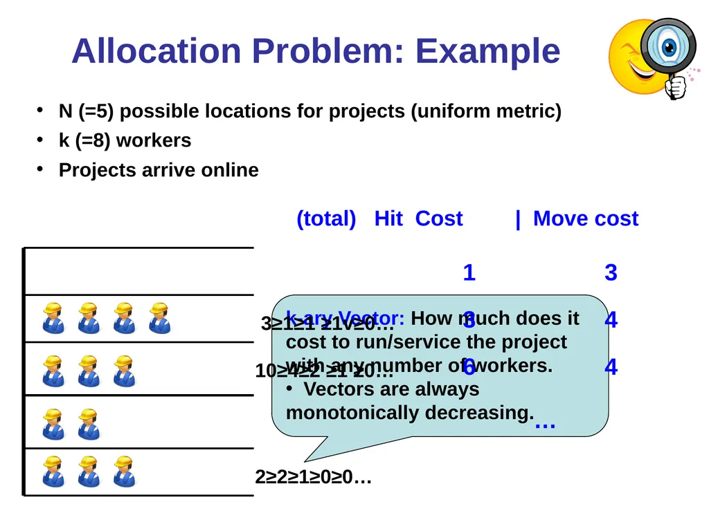 Online Algorithms, Linear Programming, and the - slide 18 of 35