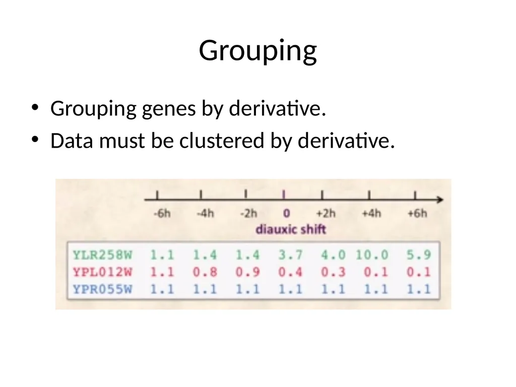 Lloyd Algorithm K-Means Clustering Gene Expression - slide 3 of 9