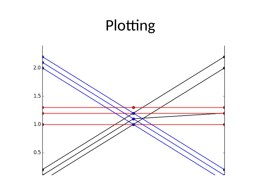 Lloyd Algorithm K-Means Clustering Gene Expression - slide 8 of 9