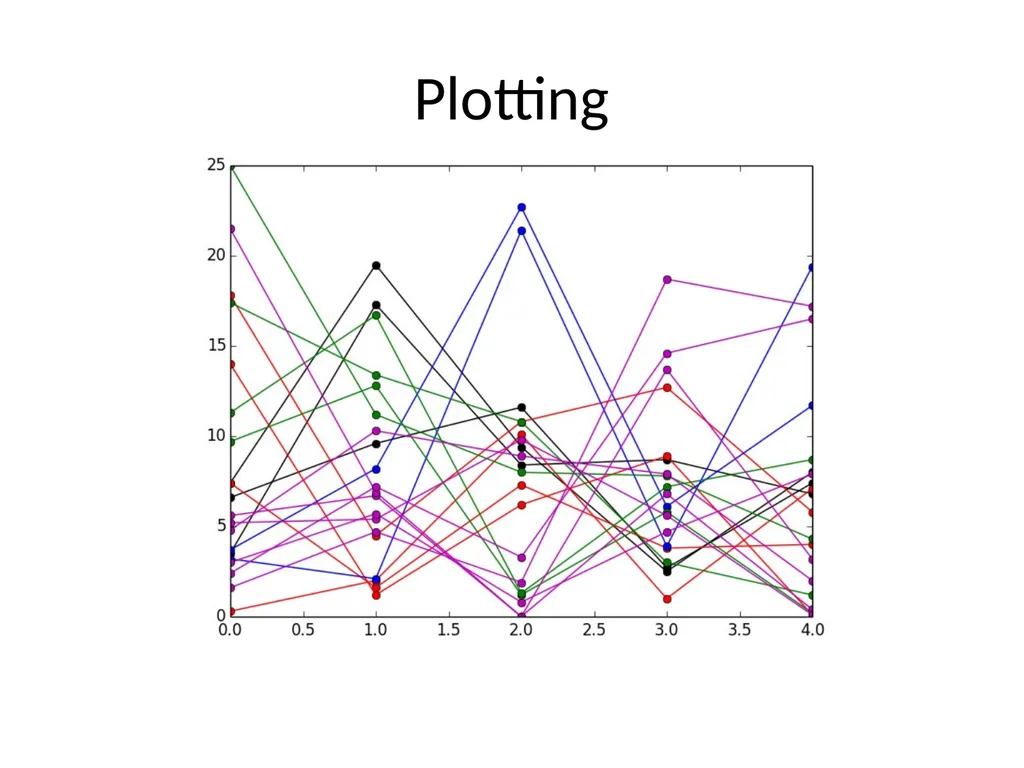 Lloyd Algorithm K-Means Clustering Gene Expression - slide 9 of 9
