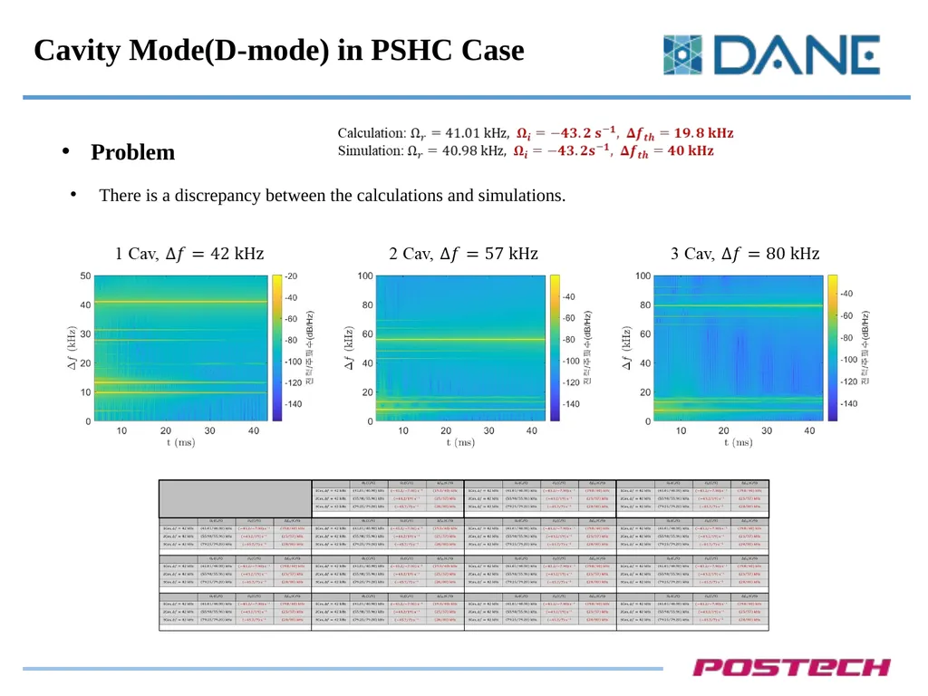 Robinson Instability in PHC (Passive Harmonic - slide 16 of 17
