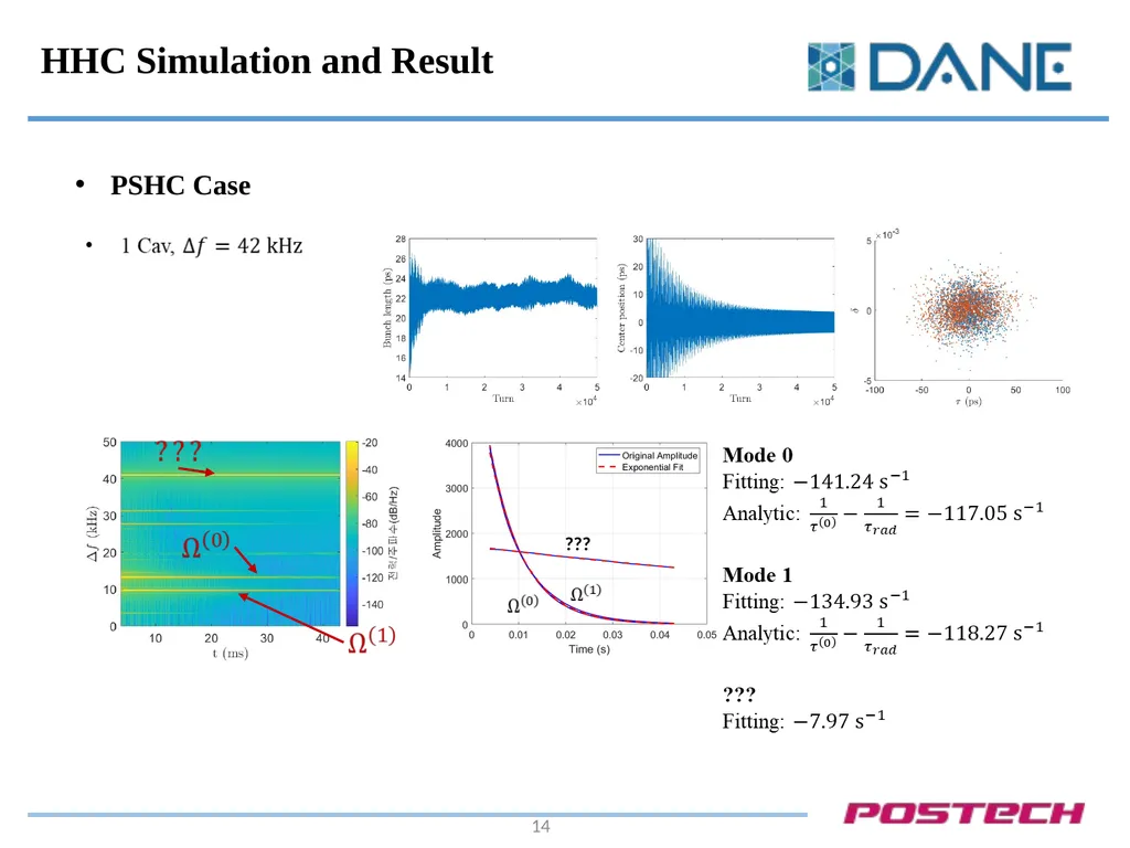 Robinson Instability in PHC (Passive Harmonic - slide 14 of 17