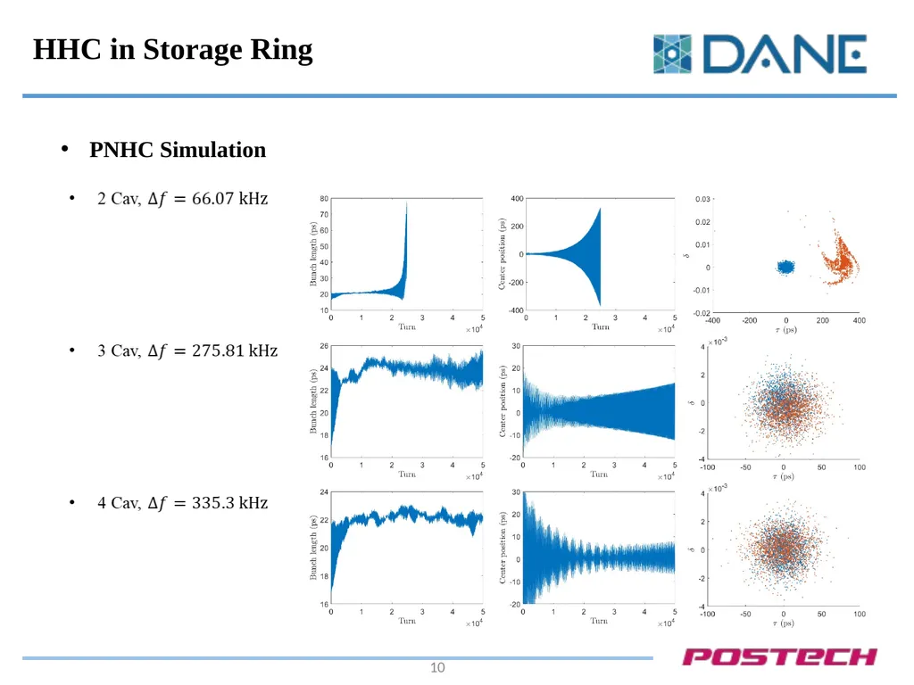 Robinson Instability in PHC (Passive Harmonic - slide 10 of 17
