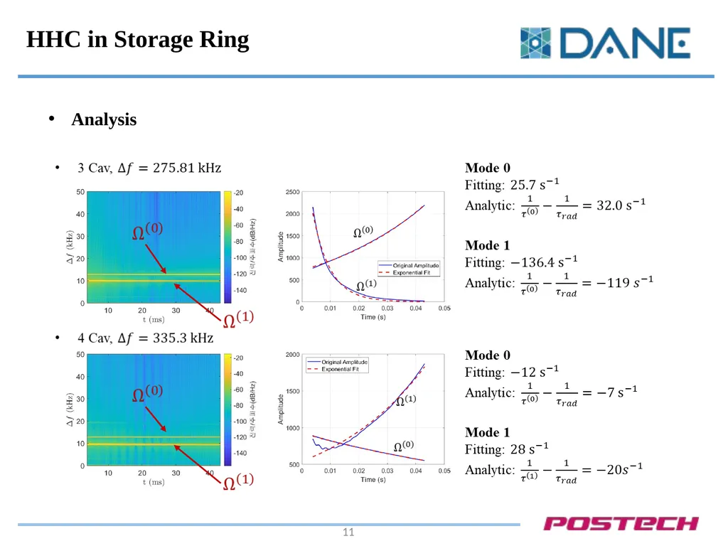 Robinson Instability in PHC (Passive Harmonic - slide 11 of 17