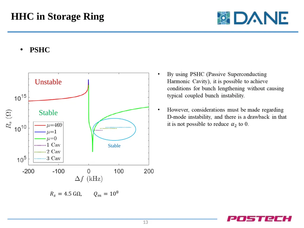 Robinson Instability in PHC (Passive Harmonic - slide 13 of 17