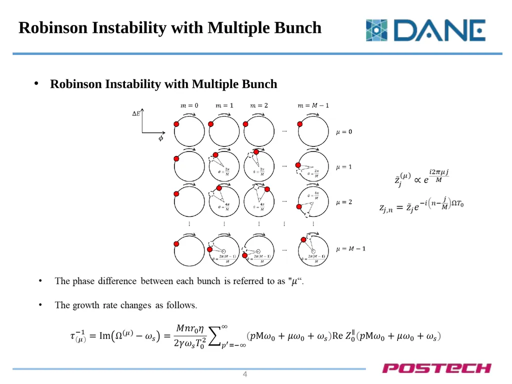Robinson Instability in PHC (Passive Harmonic - slide 4 of 17