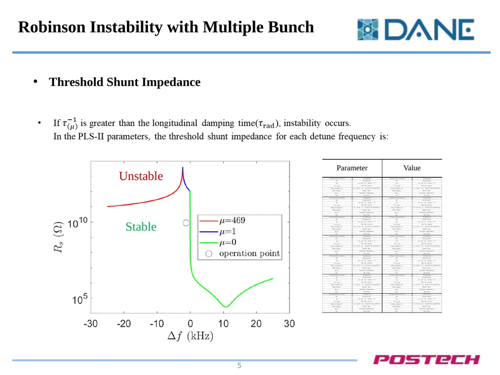 Robinson Instability in PHC (Passive Harmonic - slide 5 of 17