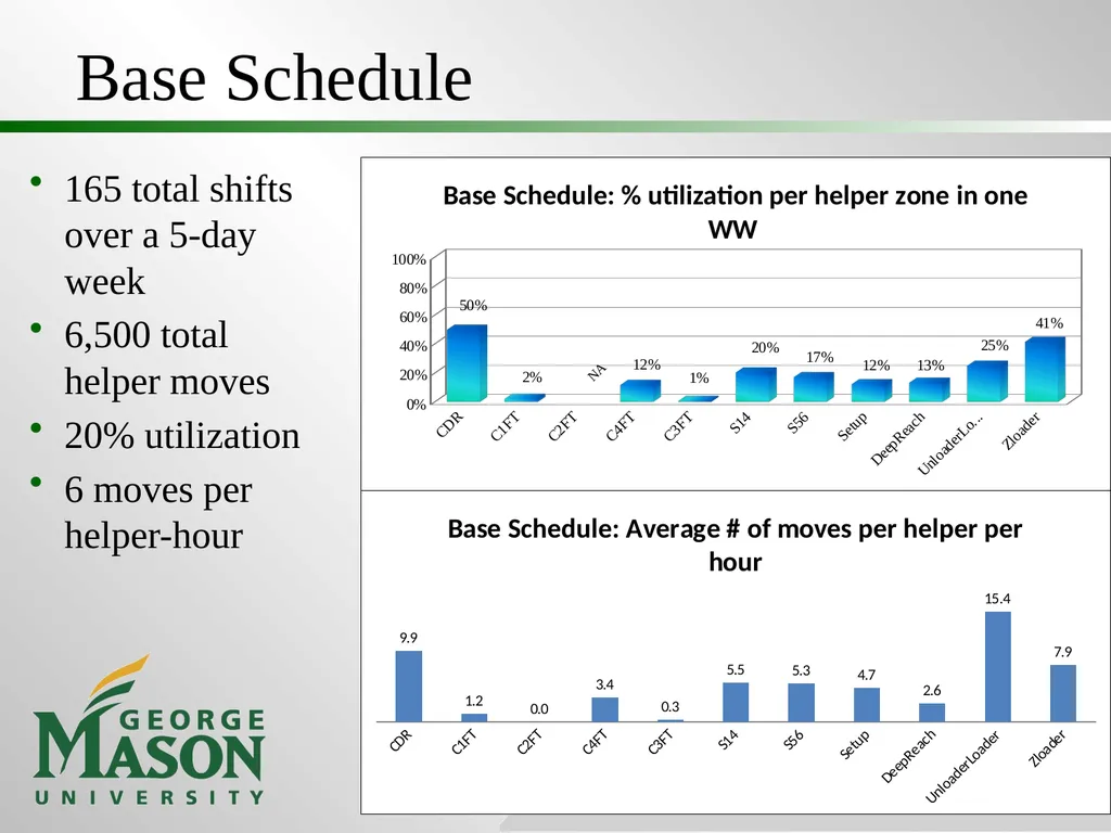 Project #3: Production Cost Savings at Washington - slide 21 of 25