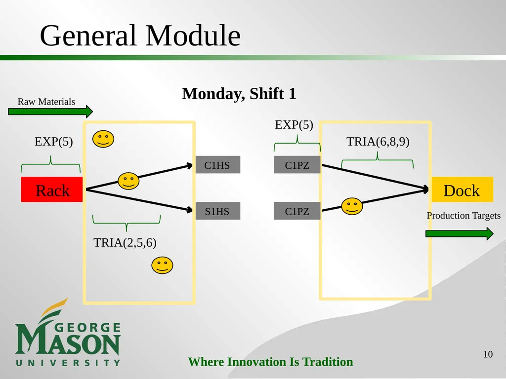 Project #3: Production Cost Savings at Washington - slide 10 of 25