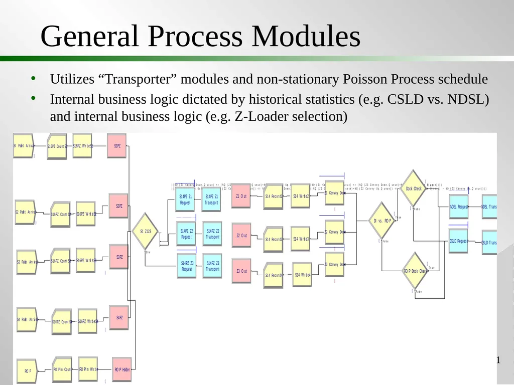 Project #3: Production Cost Savings at Washington - slide 11 of 25