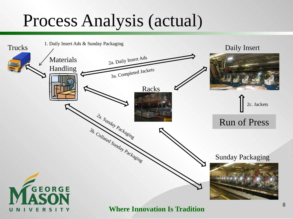 Project #3: Production Cost Savings at Washington - slide 8 of 25