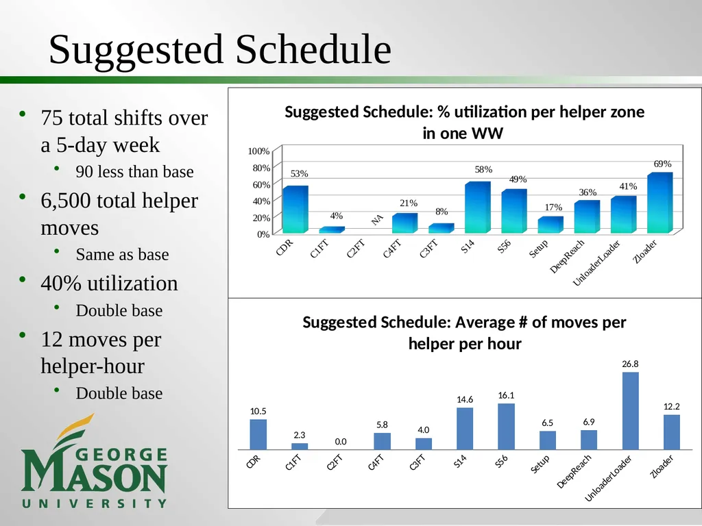 Project #3: Production Cost Savings at Washington - slide 22 of 25