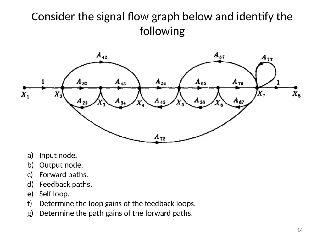 Dr. Imtiaz Hussain Associate Professor Mehran - slide 14 of 59