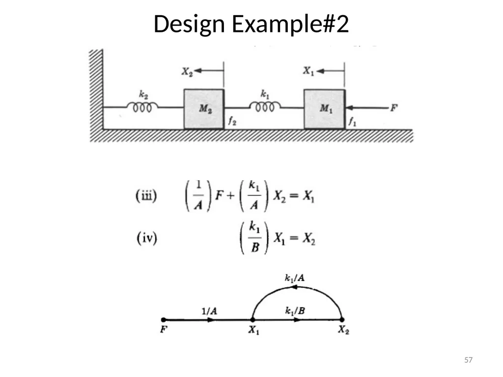 Dr. Imtiaz Hussain Associate Professor Mehran - slide 57 of 59