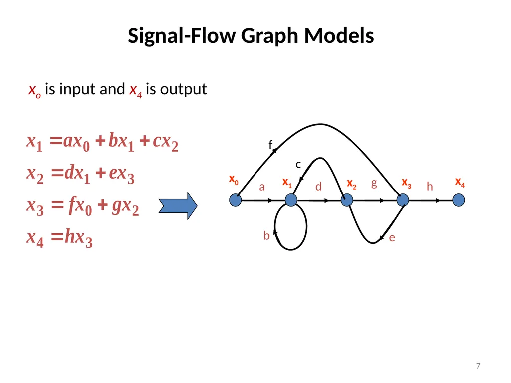 Dr. Imtiaz Hussain Associate Professor Mehran - slide 7 of 59