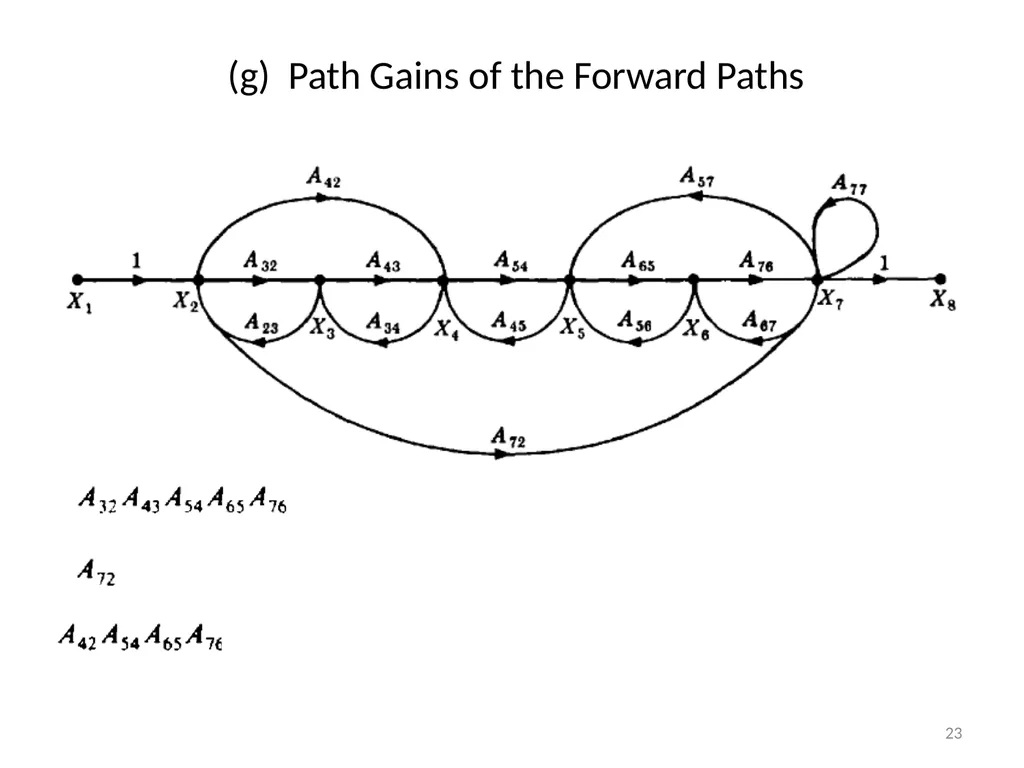 Dr. Imtiaz Hussain Associate Professor Mehran - slide 23 of 59