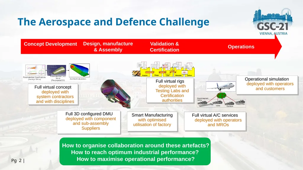HOSTED BY 26-27 September 2017 Communications - slide 2 of 11