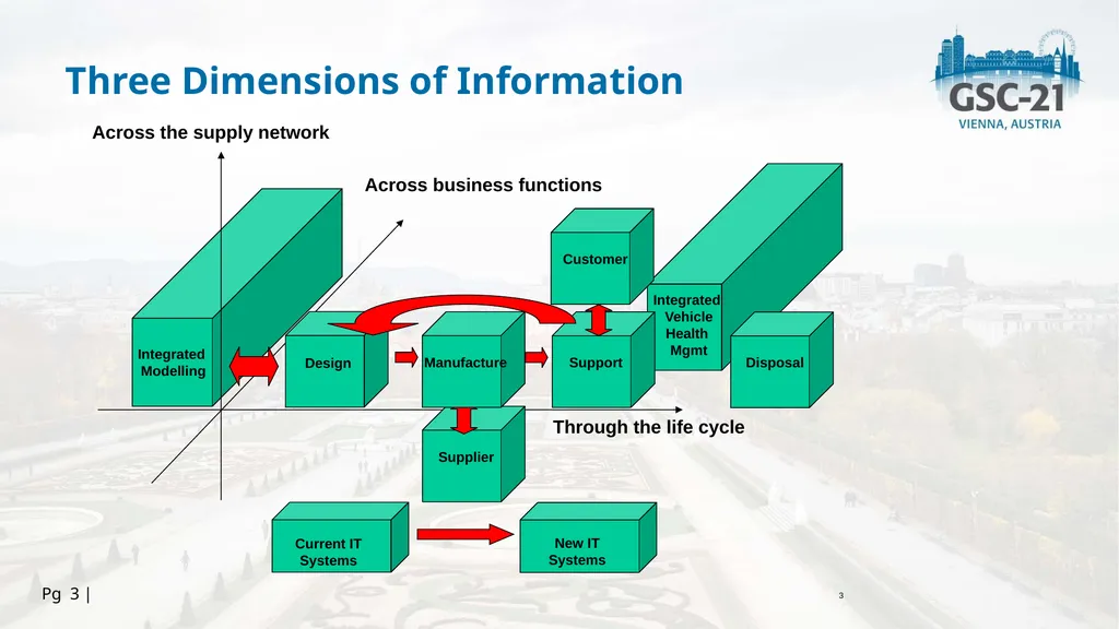 HOSTED BY 26-27 September 2017 Communications - slide 3 of 11