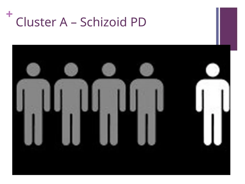 Personality Disorders An Introduction Maxym - slide 35 of 97