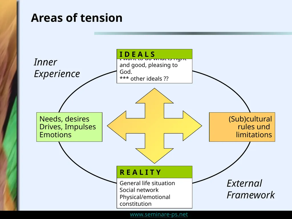 Personality Disorders and Sensitivity: An Overview - slide 29 of 32