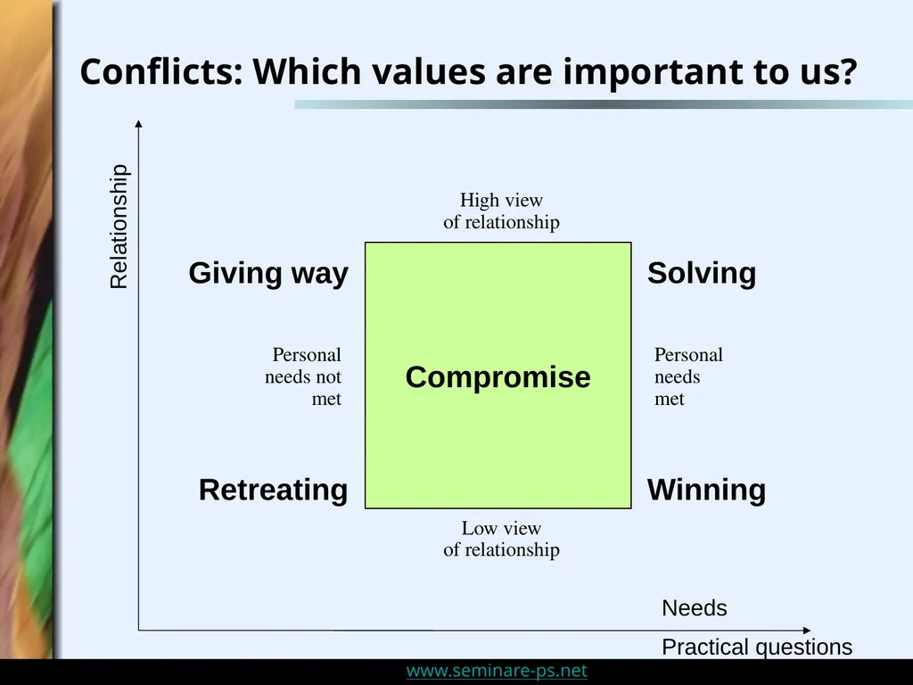 Personality Disorders and Sensitivity: An Overview - slide 30 of 32