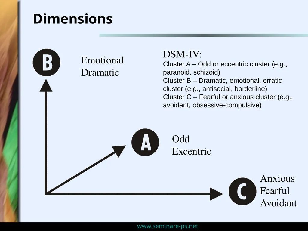 Personality Disorders and Sensitivity: An Overview - slide 13 of 32