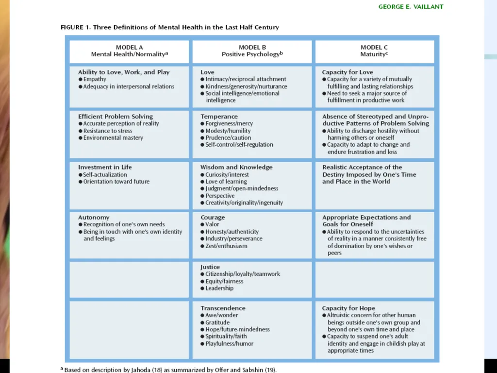 Personality Disorders and Sensitivity: An Overview - slide 3 of 32