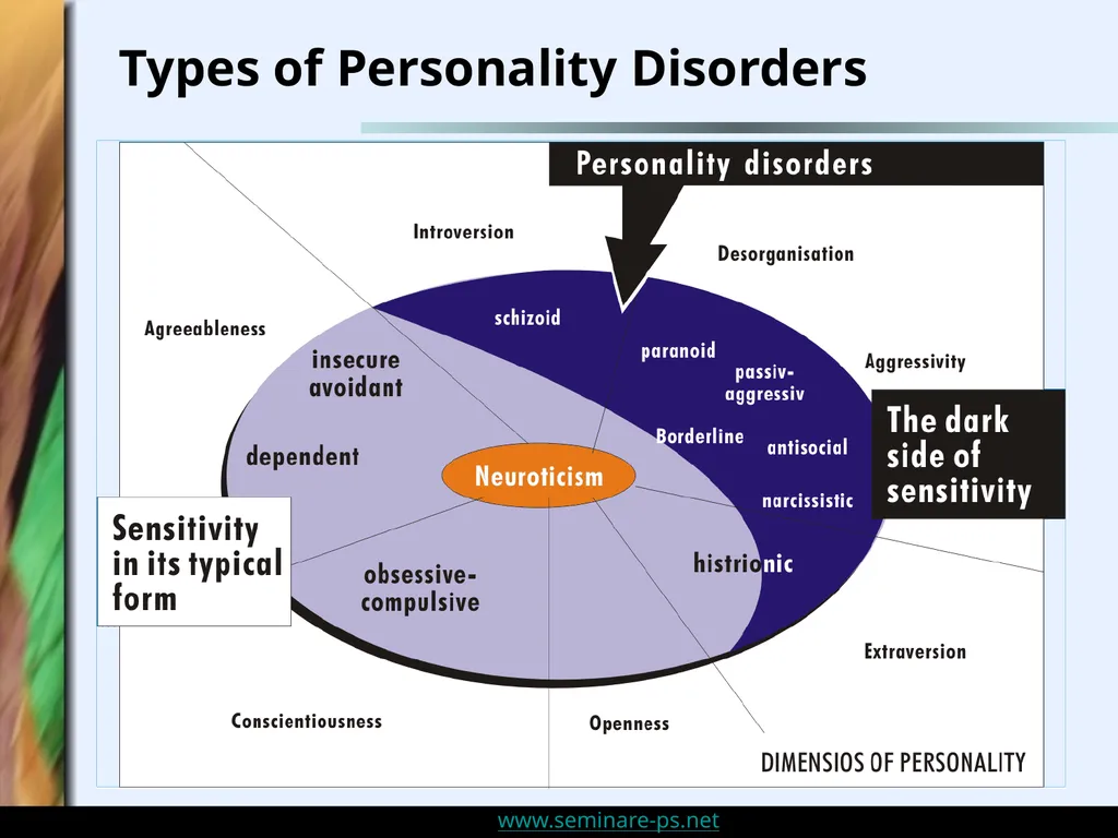 Personality Disorders and Sensitivity: An Overview - slide 15 of 32