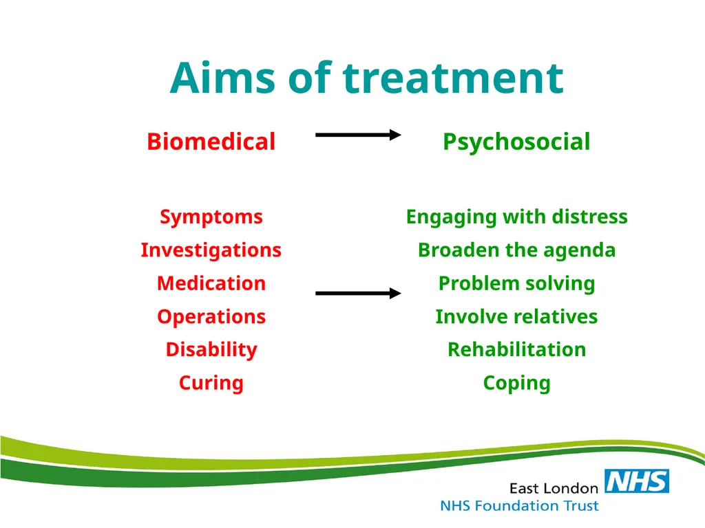 ‘Medically Unexplained Symptom / MUS & Somatoform - slide 31 of 41