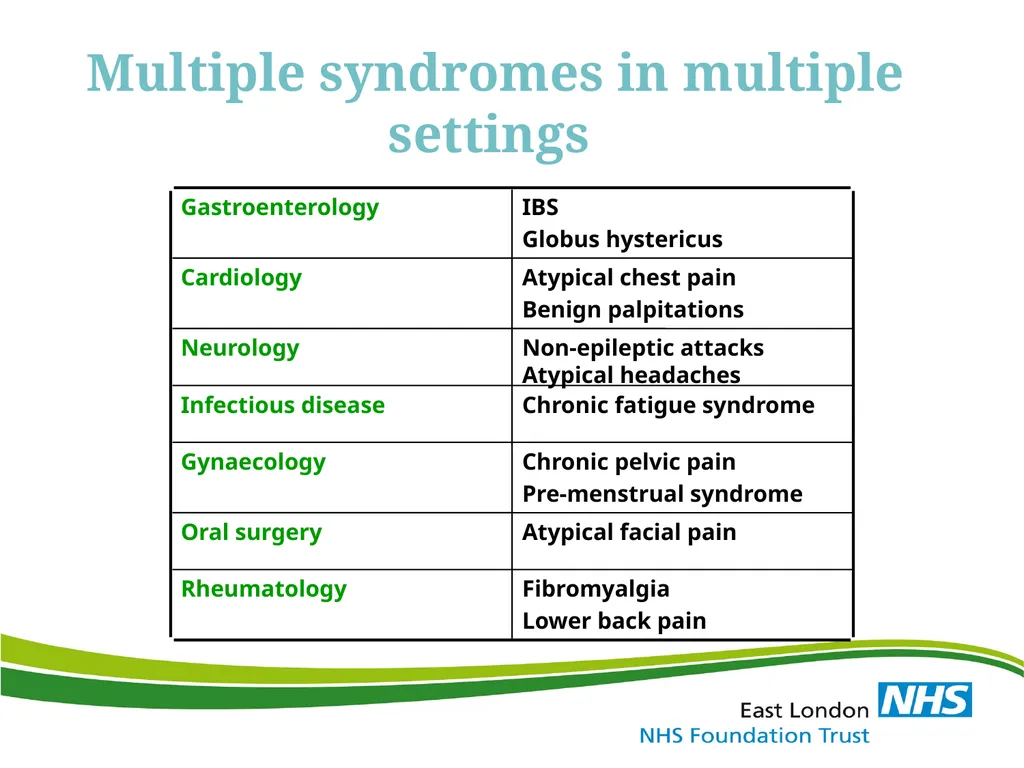 ‘Medically Unexplained Symptom / MUS & Somatoform - slide 14 of 41