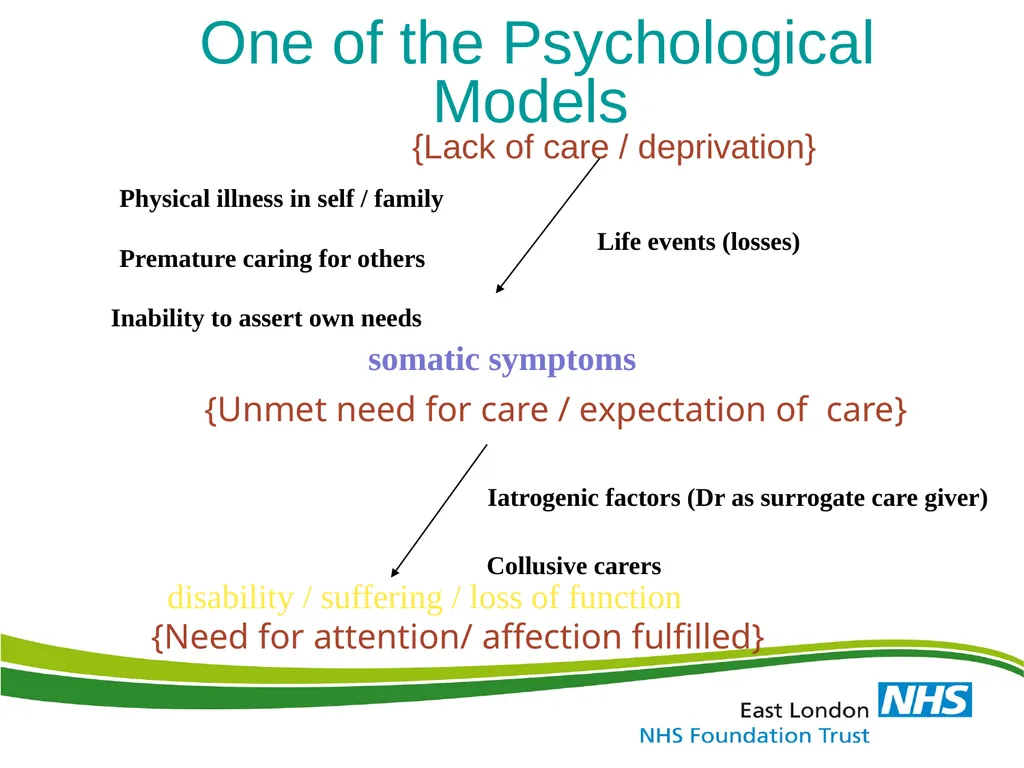‘Medically Unexplained Symptom / MUS & Somatoform - slide 9 of 41