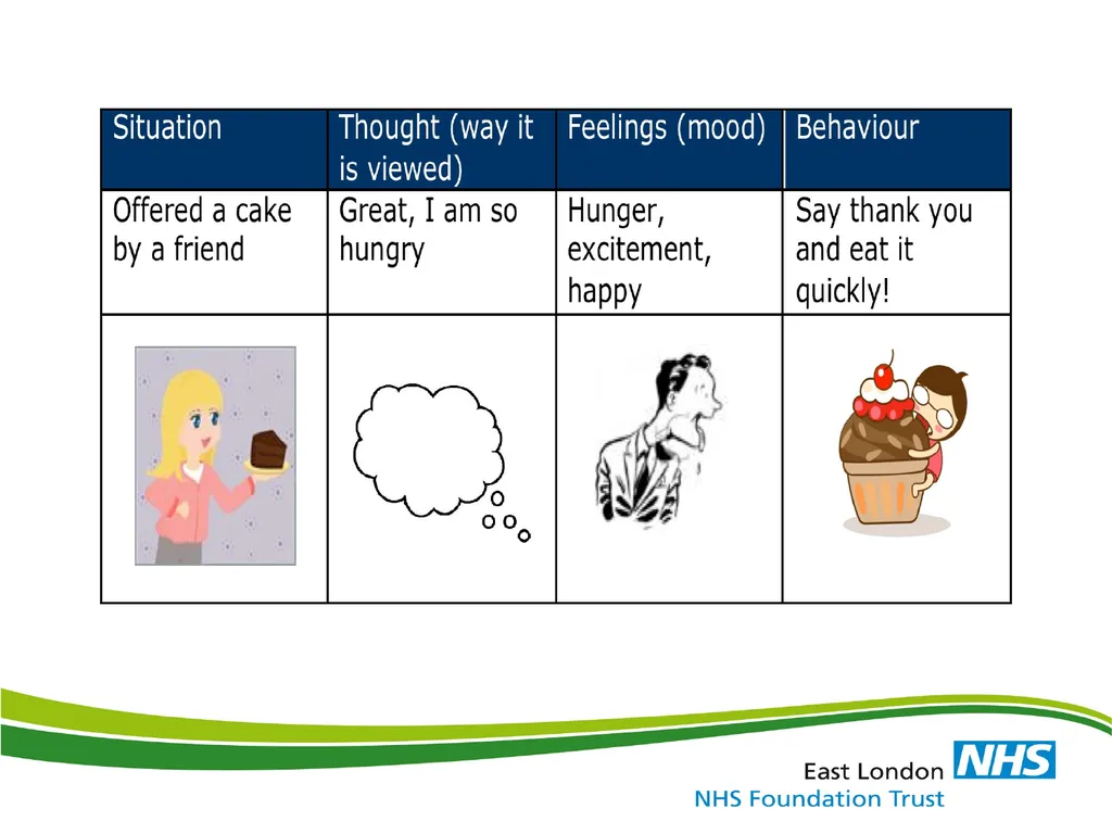 ‘Medically Unexplained Symptom / MUS & Somatoform - slide 36 of 41