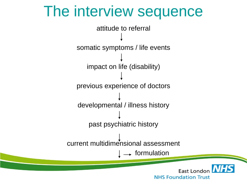 ‘Medically Unexplained Symptom / MUS & Somatoform - slide 25 of 41