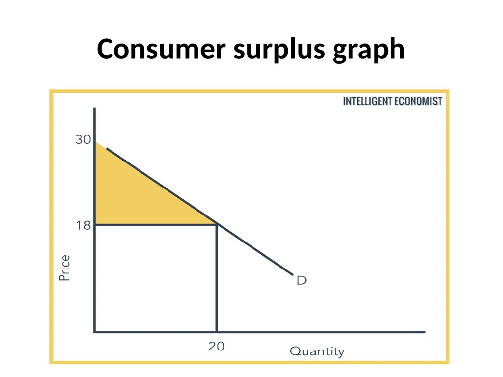 Consumers surplus The doctrine of Consumer's - slide 6 of 6