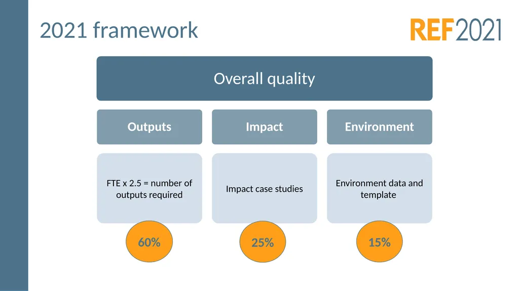 Consultation on draft panel criteria and working - slide 2 of 30