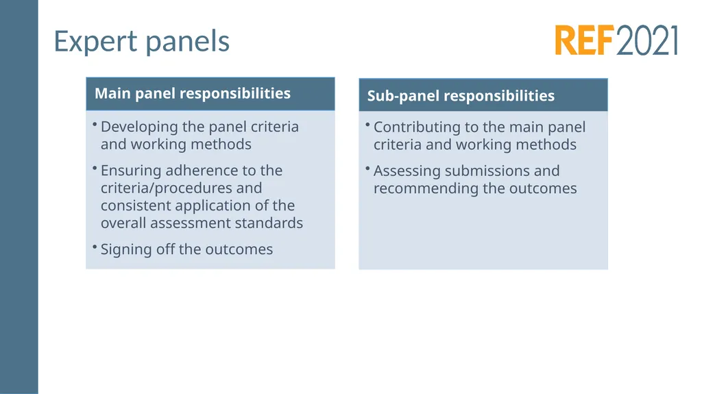 Consultation on draft panel criteria and working - slide 7 of 30