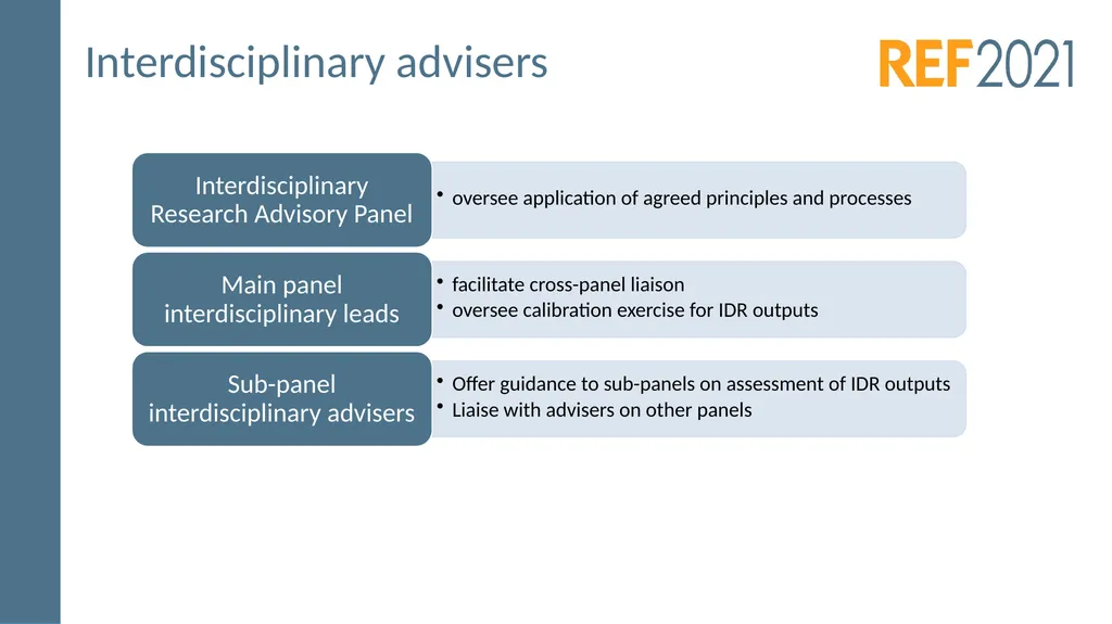 Consultation on draft panel criteria and working - slide 6 of 30