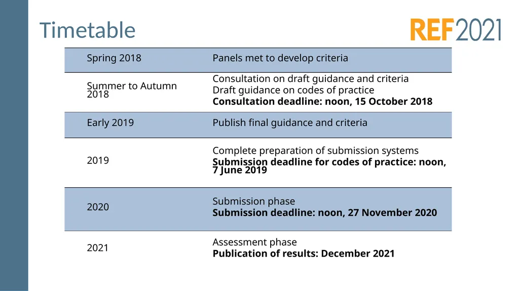 Consultation on draft panel criteria and working - slide 24 of 30