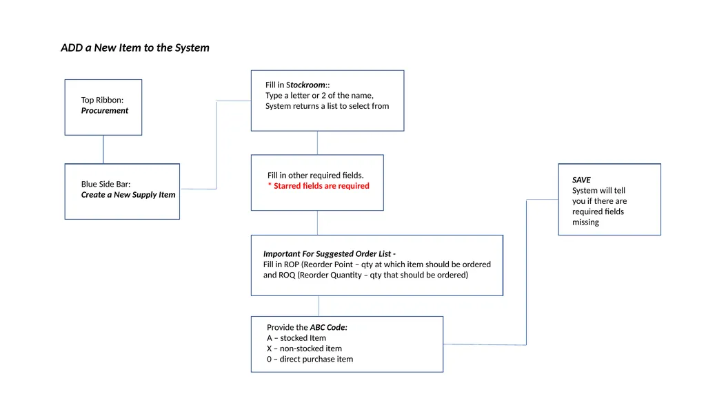 Cheat Sheets for everyday tasks Table of Contents - slide 9 of 20