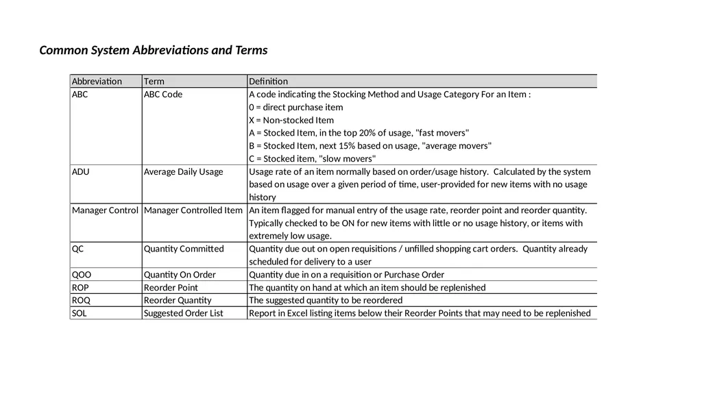 Cheat Sheets for everyday tasks Table of Contents - slide 20 of 20